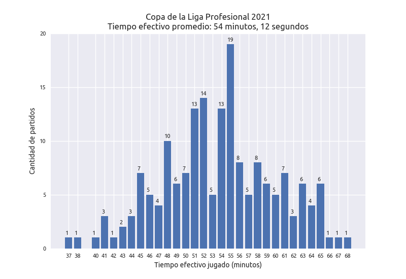 Copa de la Liga