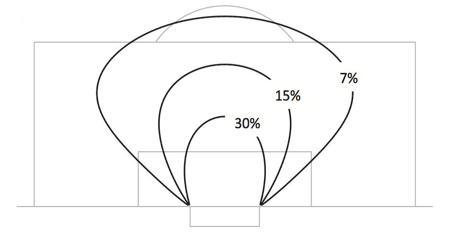 Un posible modelo de xG, del libro Soccermatics
